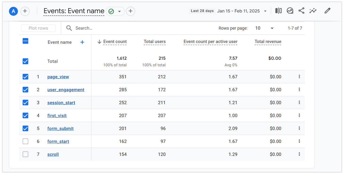 Eventi di Google Analytics